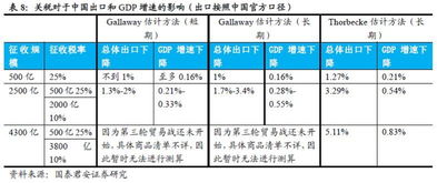 有哪些定量預(yù)測(cè)方法