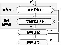工業(yè)過程優(yōu)化控制方法有哪些