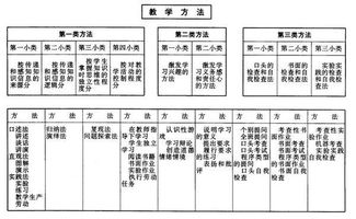 教學方法的分類有哪些