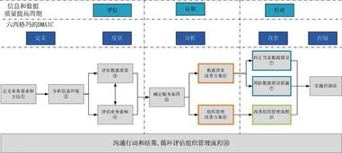 哪些方法對數(shù)據(jù)質(zhì)量進(jìn)行控制