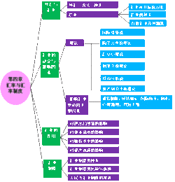 簡述匯率的常用標(biāo)價(jià)方法有哪些