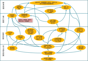 戰(zhàn)略目標(biāo)加以分解的方法有哪些