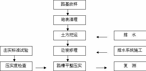 語言組織方法有哪些特點是什么