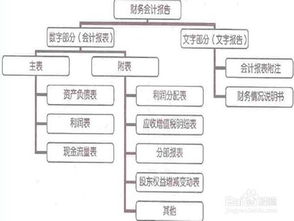 會(huì)計(jì)核算有哪些方法設(shè)置