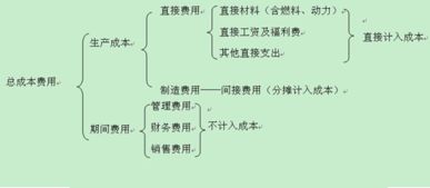 企業(yè)生產的分類方法有哪些內容