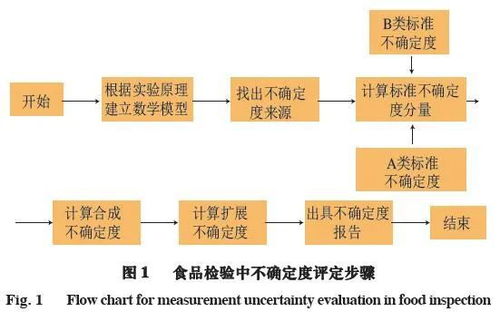 食品的檢測(cè)方法標(biāo)準(zhǔn)都有哪些