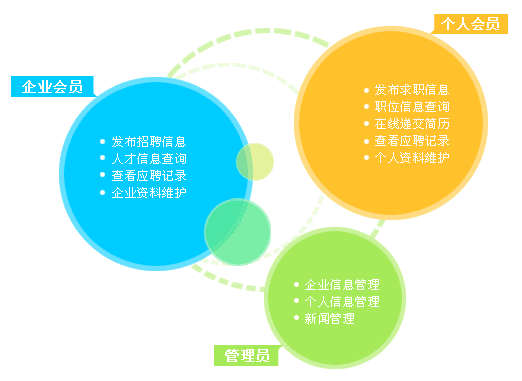 營銷的推廣方法有哪些