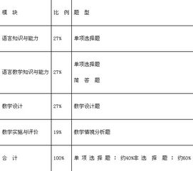 教學(xué)分析與評價(jià)方法有哪些問題