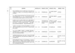 質量安全管理工作的方法有哪些內容