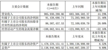 會計(jì)有哪些計(jì)算方法