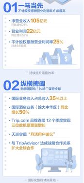 提高攜程分有哪些方法