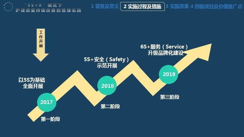 質量改善實踐控制的方法有哪些