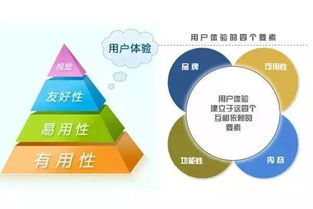 營(yíng)銷手機(jī)的方法或方式有哪些問(wèn)題