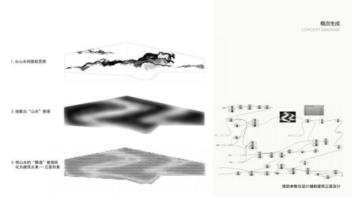 現(xiàn)代設(shè)計(jì)方法傳統(tǒng)設(shè)計(jì)方法有哪些特點(diǎn)