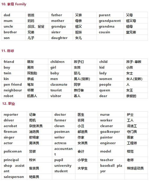 英語(yǔ)單詞梳理分類有哪些方法