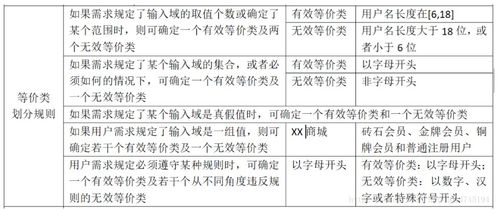 計(jì)算測試用例方法有哪些