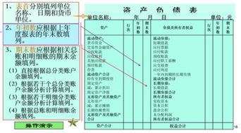 資產負債表編制的五種方法有哪些