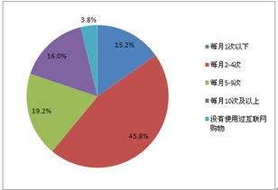 市場調(diào)查的方式和方法有哪些