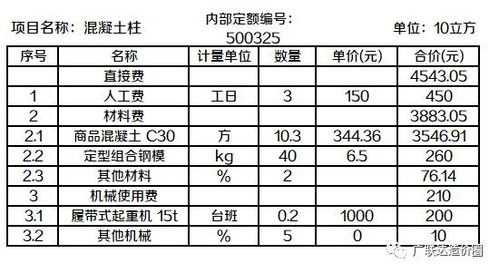 計算項目費(fèi)用的方法有哪些內(nèi)容