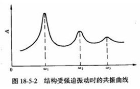 結(jié)構(gòu)動力特性試驗測試方法有哪些