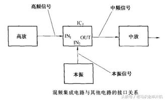 電路識(shí)圖的一般方法有哪些
