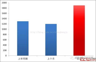 談?wù)勵(lì)A(yù)測的分析方法有哪些