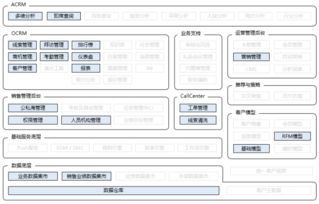 開(kāi)發(fā)crm系統(tǒng)通常有哪些方法