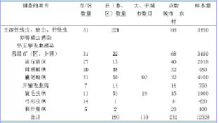 寄生蟲病原學(xué)檢查方法有哪些