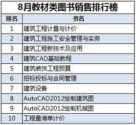 工程計量的方法包括哪些內(nèi)容