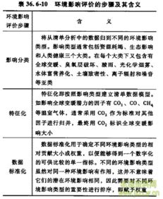 定性評價的方法有哪些