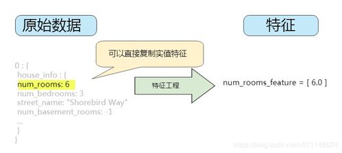 轉(zhuǎn)化方法都有哪些