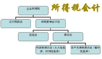 工程會(huì)計(jì)核算方法有哪些