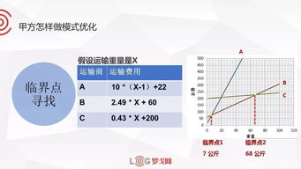 運(yùn)輸優(yōu)化方法有哪些