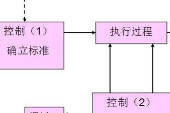 內賬會計成本核算方法有哪些