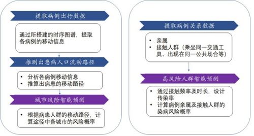 風險的研究方法有哪些