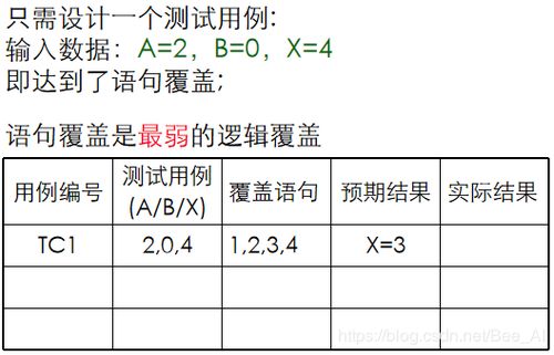 白盒測(cè)試有哪些測(cè)試用例方法有哪些