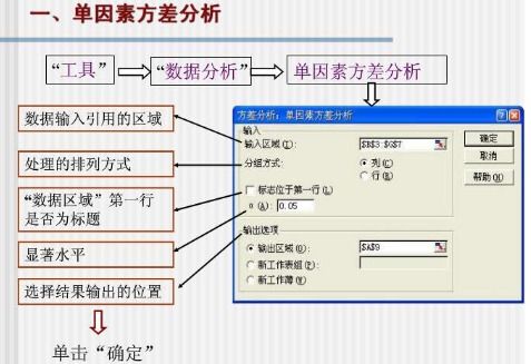 計量資料計數(shù)資料統(tǒng)計方法有哪些