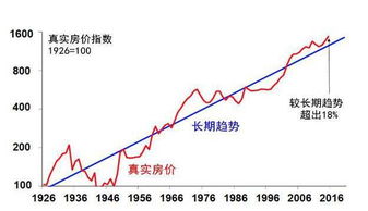 長(zhǎng)期趨勢(shì)預(yù)測(cè)有哪些方法