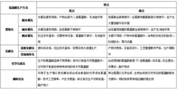 詳細說明氨基酸的生產(chǎn)方法有哪些