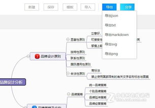 閱讀中的思維訓練方法有哪些內(nèi)容