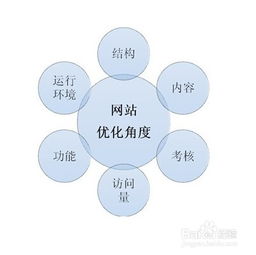 網(wǎng)絡計劃優(yōu)化的方法有哪些內容