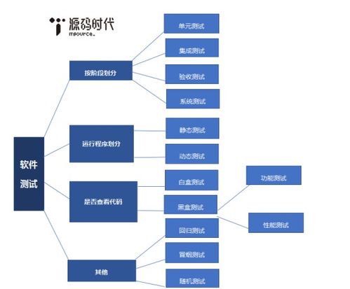 測(cè)試過(guò)程有哪些方法有哪些方法
