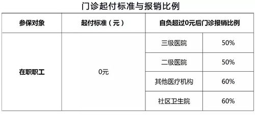 費用報銷有哪些方法