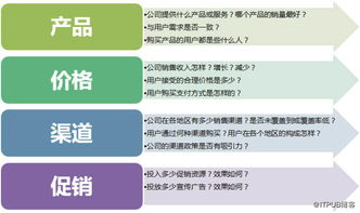 做數(shù)據(jù)分析要會哪些分析方法