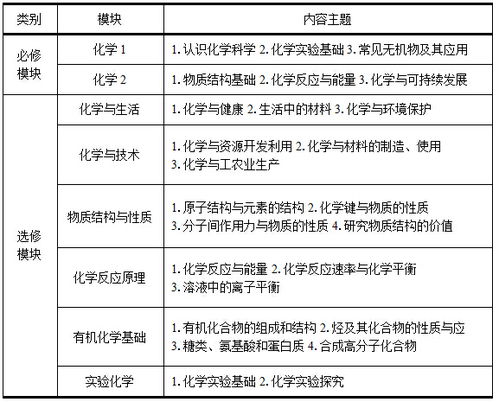 科學(xué)的設(shè)計(jì)方法都有哪些內(nèi)容