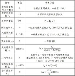 簡述社會評估的內(nèi)容和方法有哪些內(nèi)容