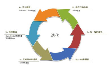 軟件測試理論及方法有哪些內(nèi)容