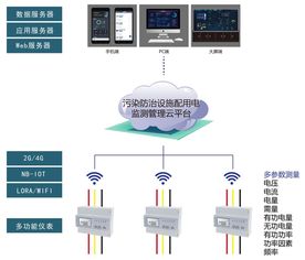系統(tǒng)檢測(cè)和控制方法有哪些