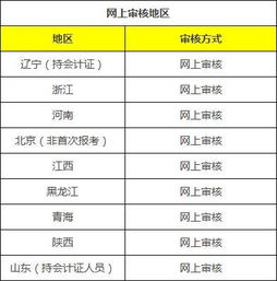 會計的3個方法有哪些內容是什么