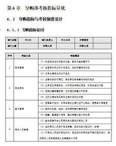 銷售績(jī)效考核方法有哪些內(nèi)容
